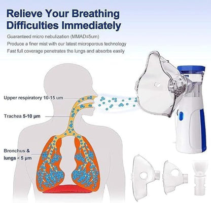 Pure Breathe Portable Nebulizer